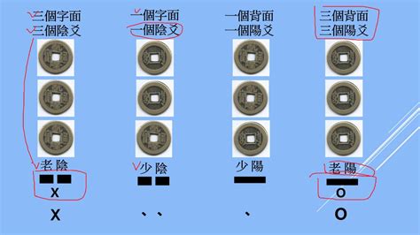 銅錢卜卦|正確的銅錢卜卦、起卦教學(龜卦、文王卦、六爻、金。